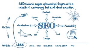 SEO-tong-the-website