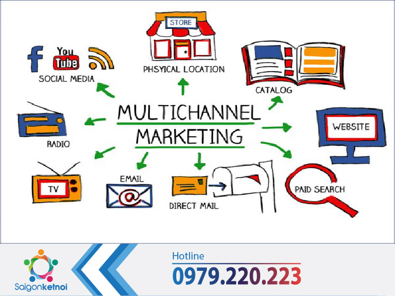 marketing tiết kiệm chi phí 